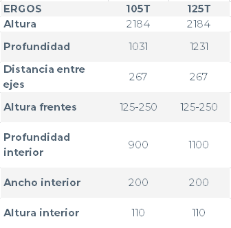 Más detalles del adjunto ergos